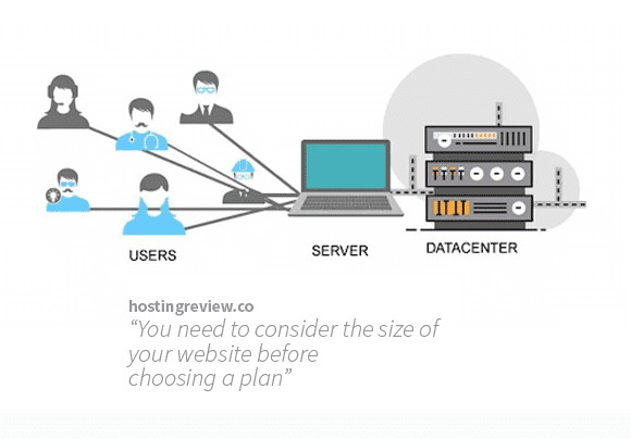 You need to consider the size of your website before choosing a plan
