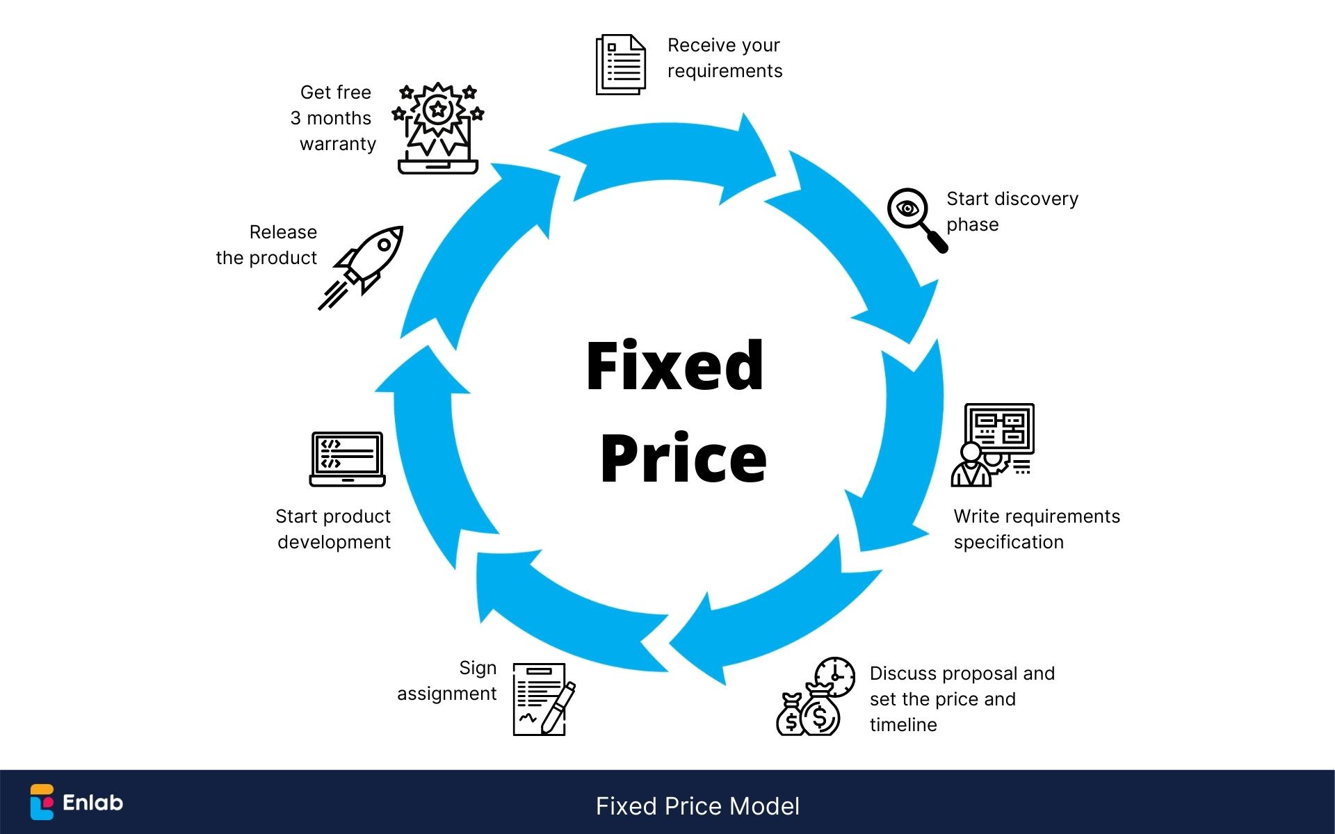 Comparing Pricing Models: Which One Offers More Value