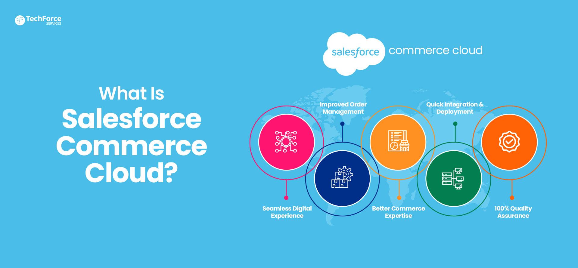 Salesforce Commerce ⁢Cloud: A Comprehensive Solution‍ for Enterprises