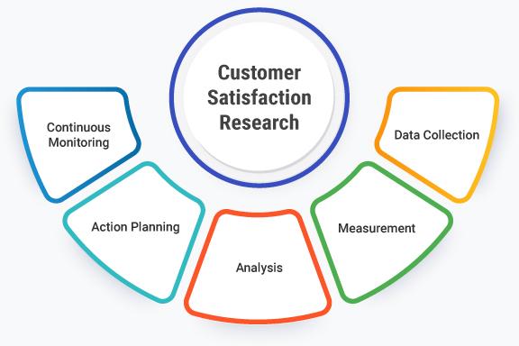 Comparing‌ Customer Satisfaction ‌and Community Feedback