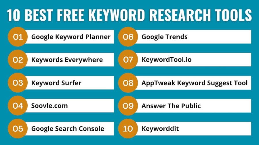 Must-Have Keyword Research Tools for Online Stores