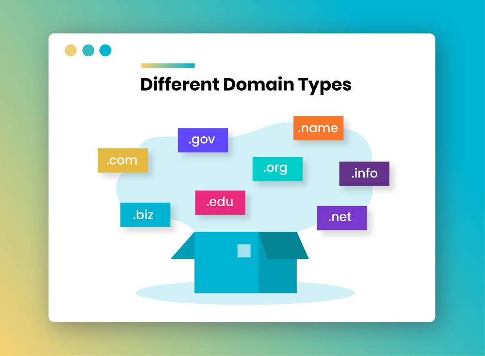 Configuring⁤ Domain Names and‍ DNS⁣ Settings