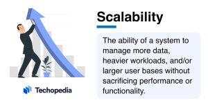 Scalability: Preparing Your Business ‌for Future Growth