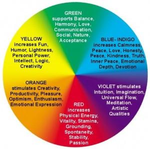 Utilizing Color Psychology to Enhance Your Hero Image