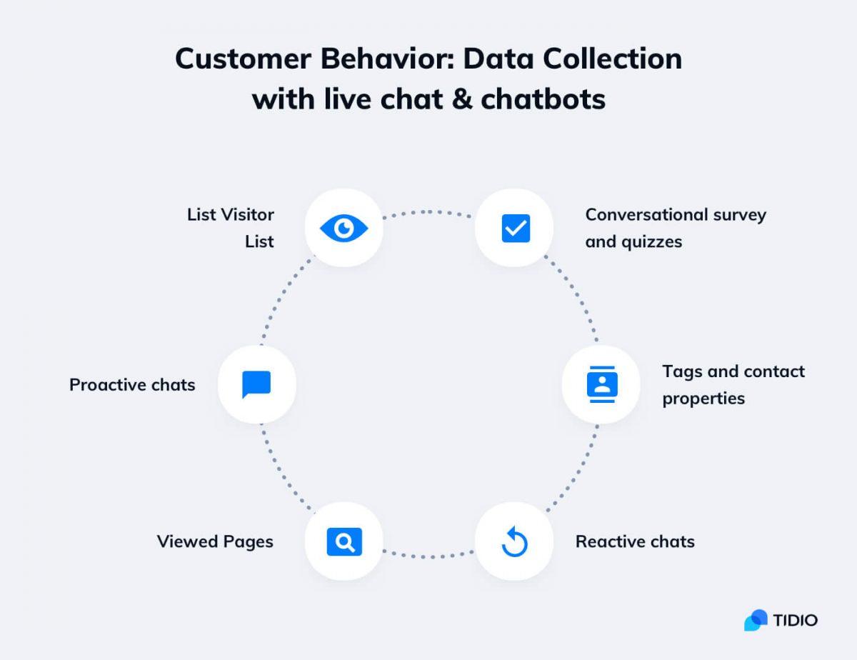 Leveraging​ Customer Behavior Data for Better‌ Upselling