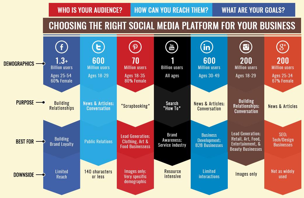 Making ​the Final Decision: Choosing ⁢the ‍Right Platform for You