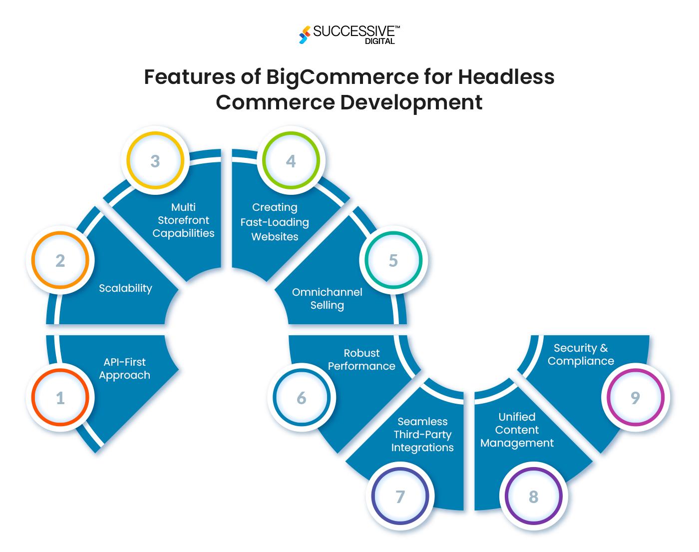 Scalable Options for Growing ‍Ecommerce Businesses