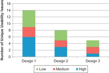 Testing Your Size Chart for Usability and Effectiveness