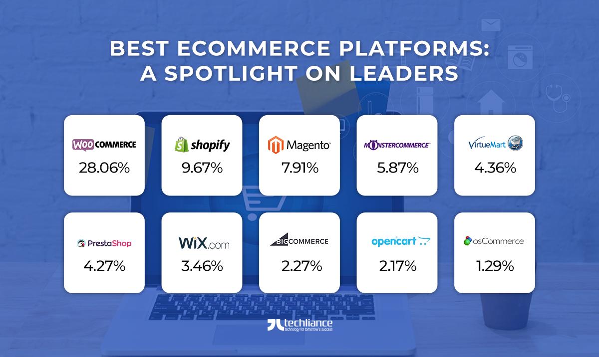 How to Choose the Best Ecommerce Platform for You