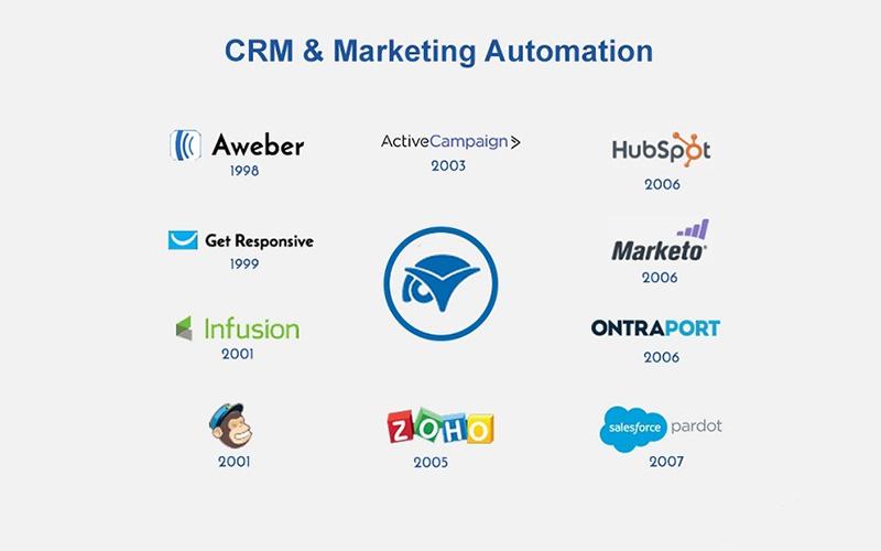 21 Marketing Automation Tools for Ecommerce: Simplify Your Online Business Operations