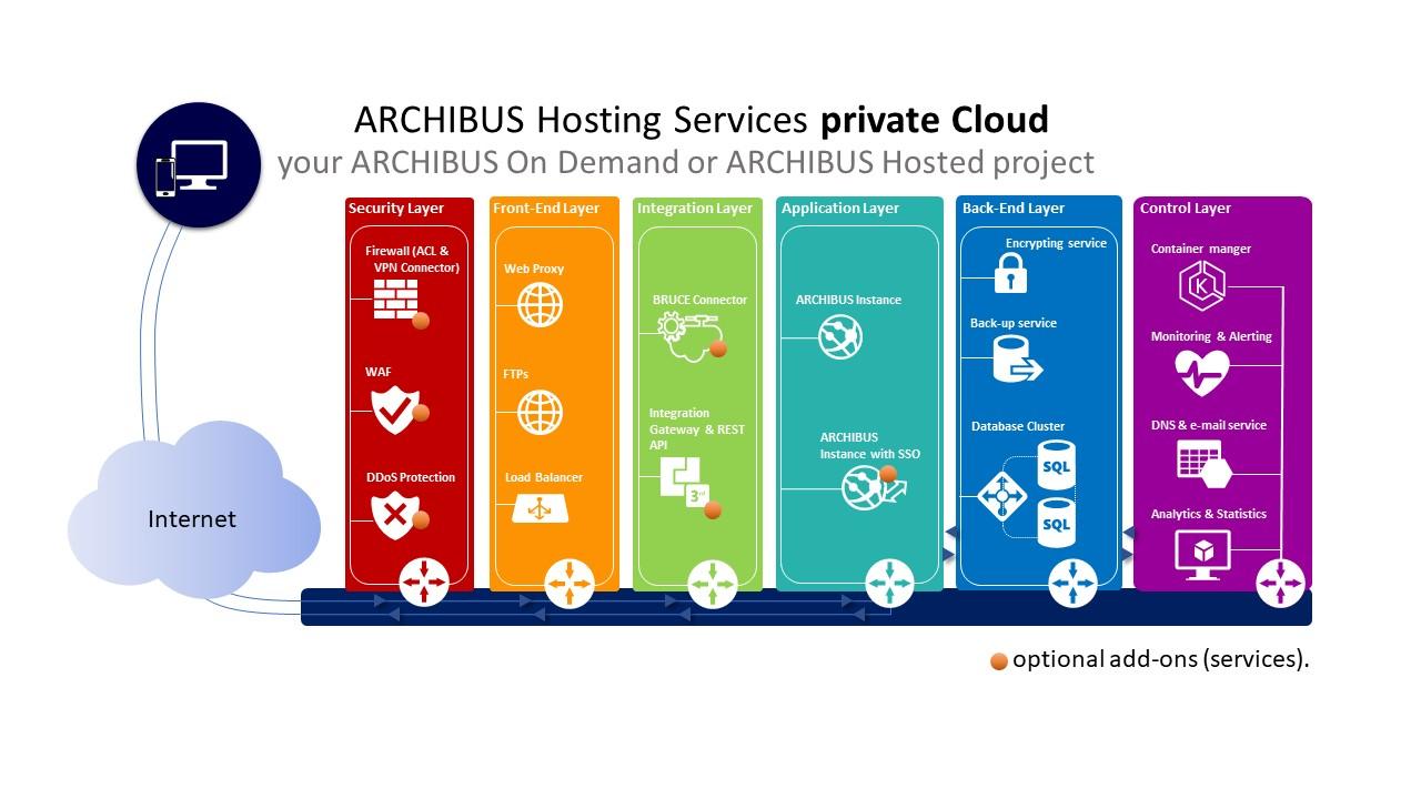 10 Best Application Hosting Services 2024 (Cloud Providers)