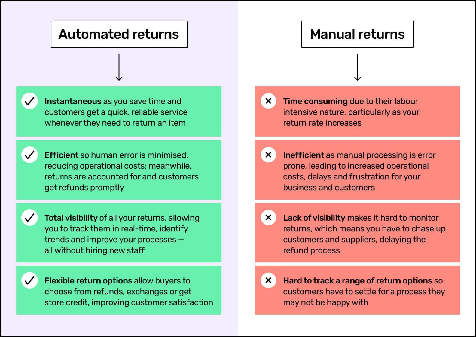 Ecommerce Returns Software: Streamlining the Refund Process