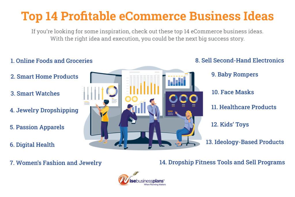 17 Profitable Ecommerce Business Ideas to Start Today