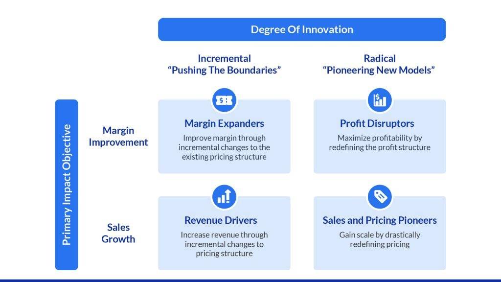 Pricing​ Models Explained: Finding the Best Value