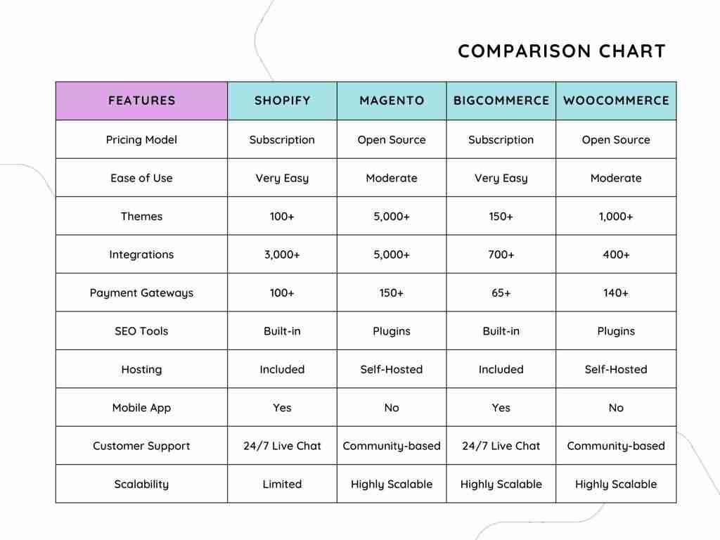 Final Recommendations: ‍Choosing the Right Platform for You