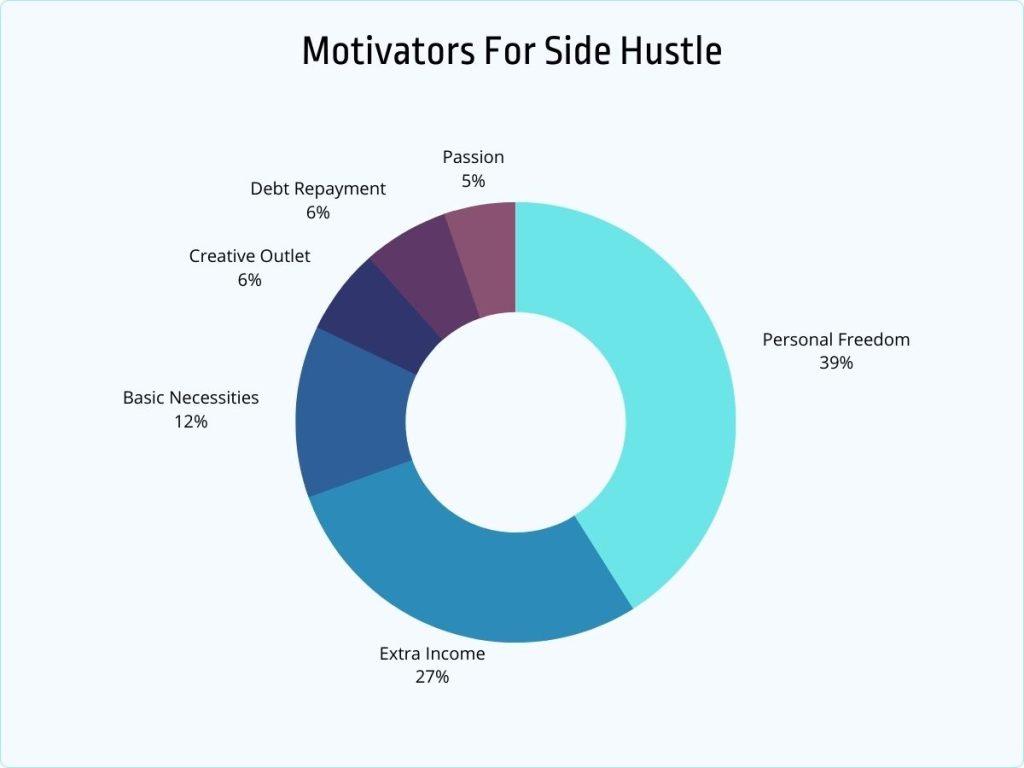 Future Trends: What ‌to Expect⁤ in ⁢the Side⁣ Hustle Landscape