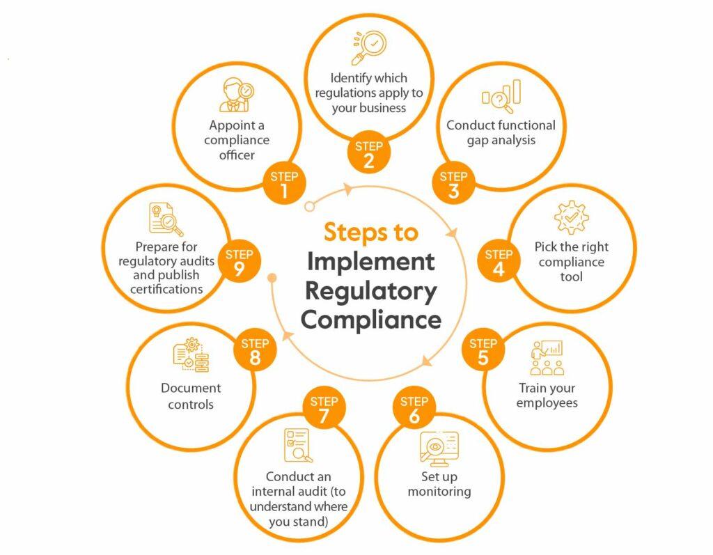 Staying‌ Compliant: Regulations Every Business Should Know