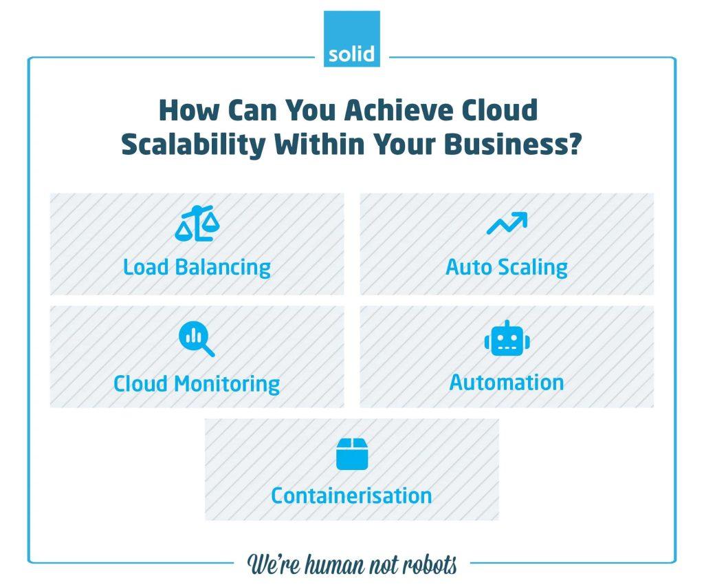 Scalability Features: Which Host Grows with ⁣Your Business