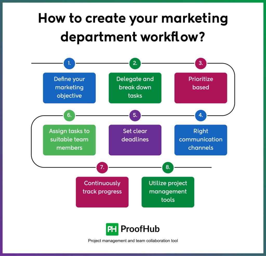 Optimizing Your Marketing Workflow with Integrations