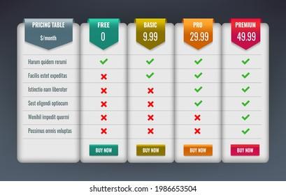 Comparative Pricing: Understanding the Cost of⁢ Upgrades