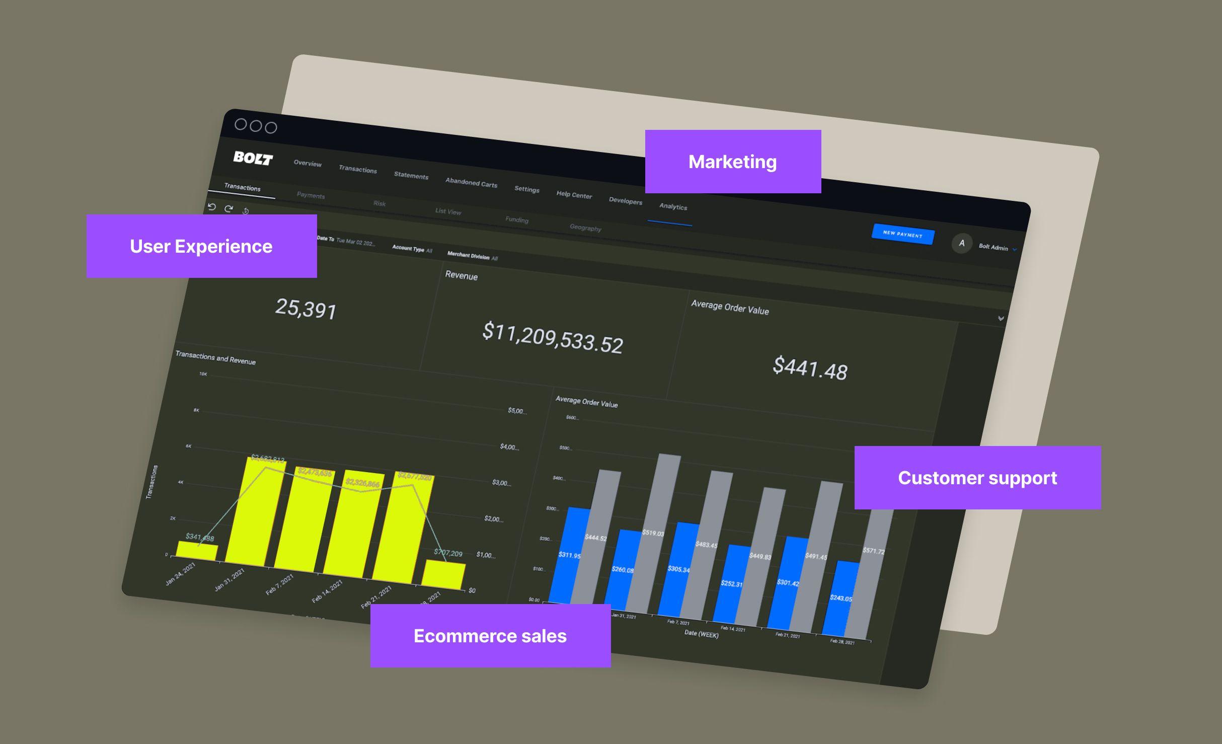 Measuring Success: How to Track ‍Your Ecommerce Performance