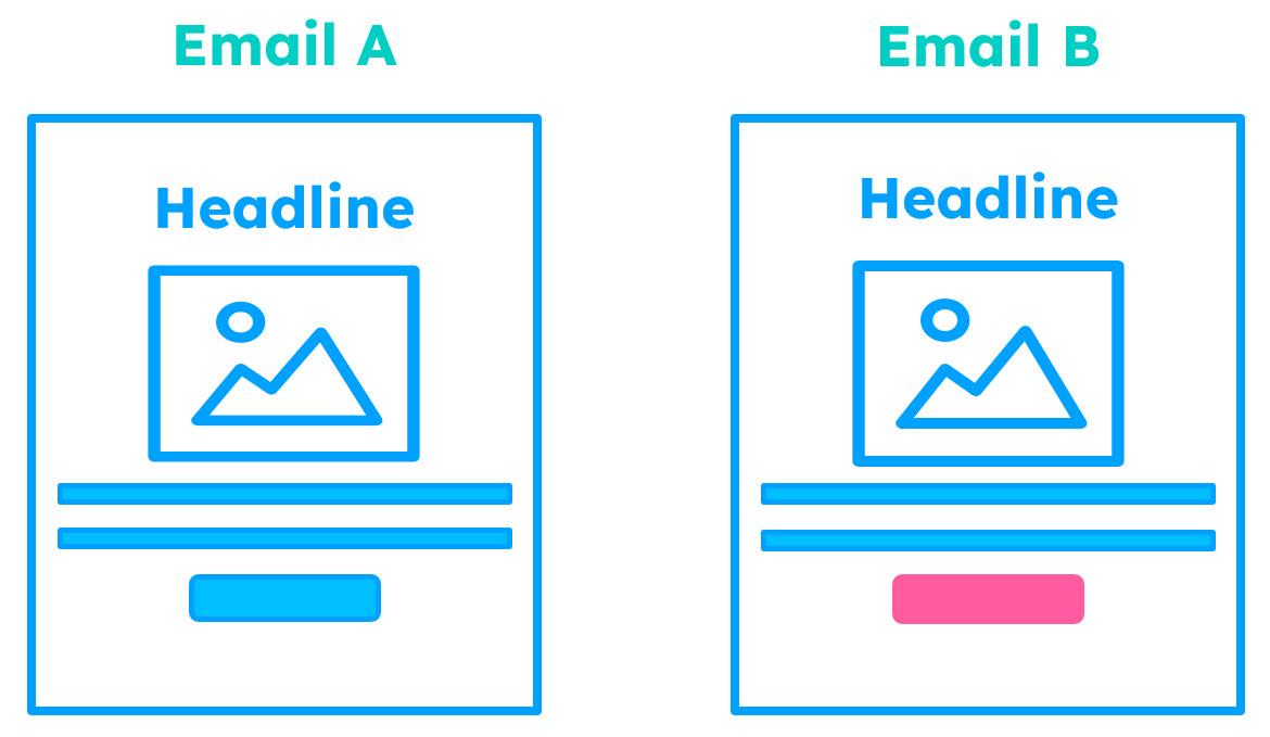 Leveraging A/B Testing for ⁢Better Outcomes