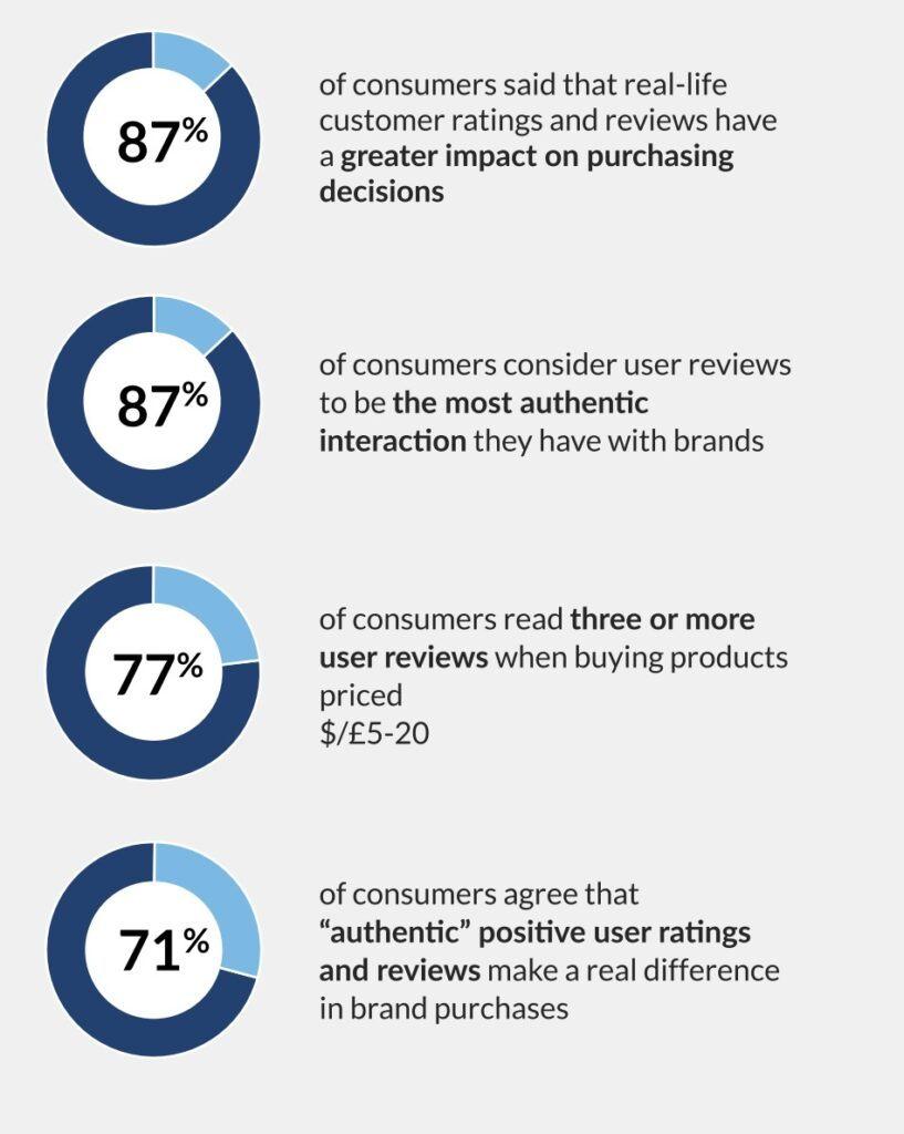 Real User Reviews: What Customers Are Saying