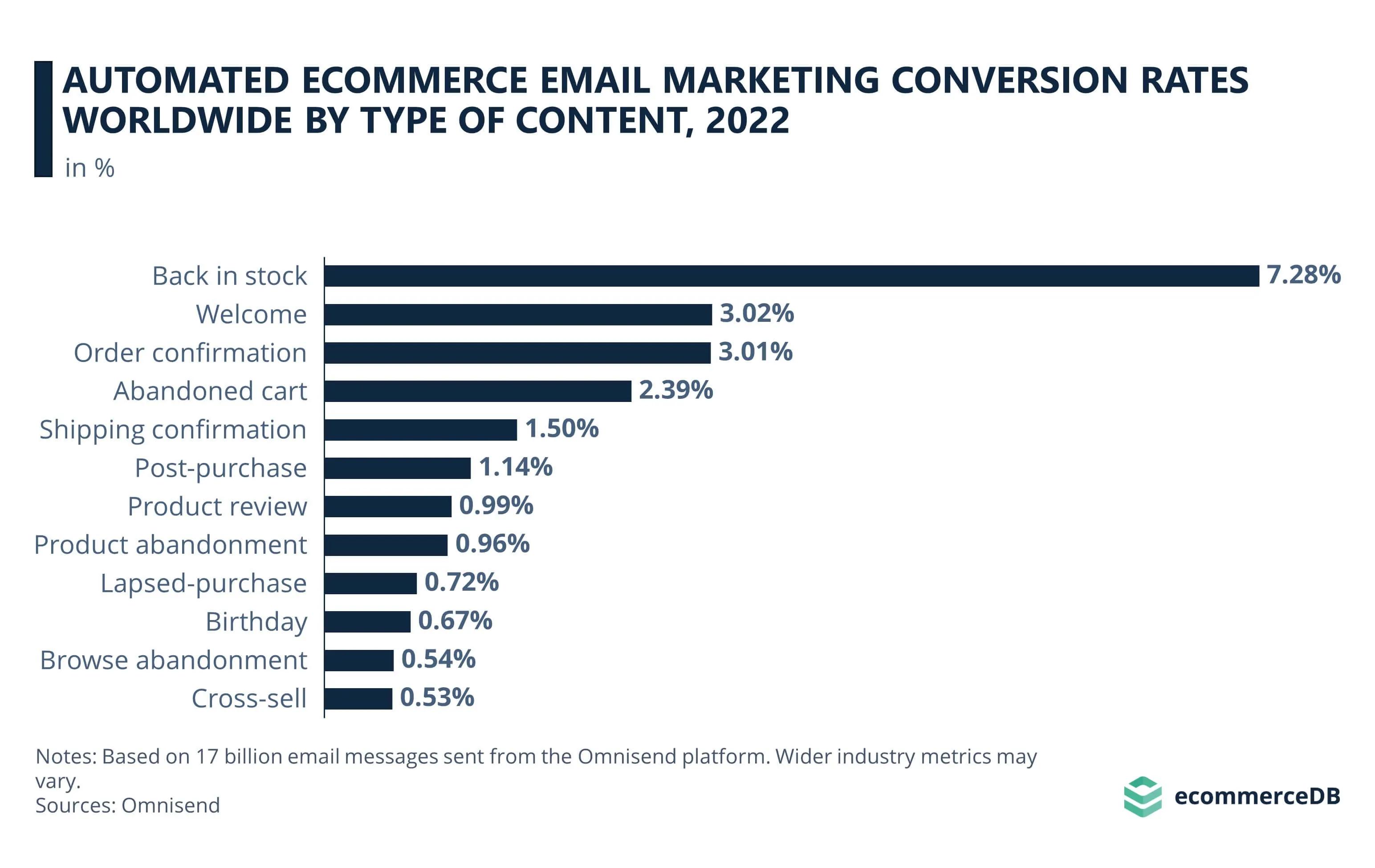 Themes That Boost Your Conversion Rates