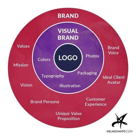 Staying Consistent with Your Brand’s Visual Identity