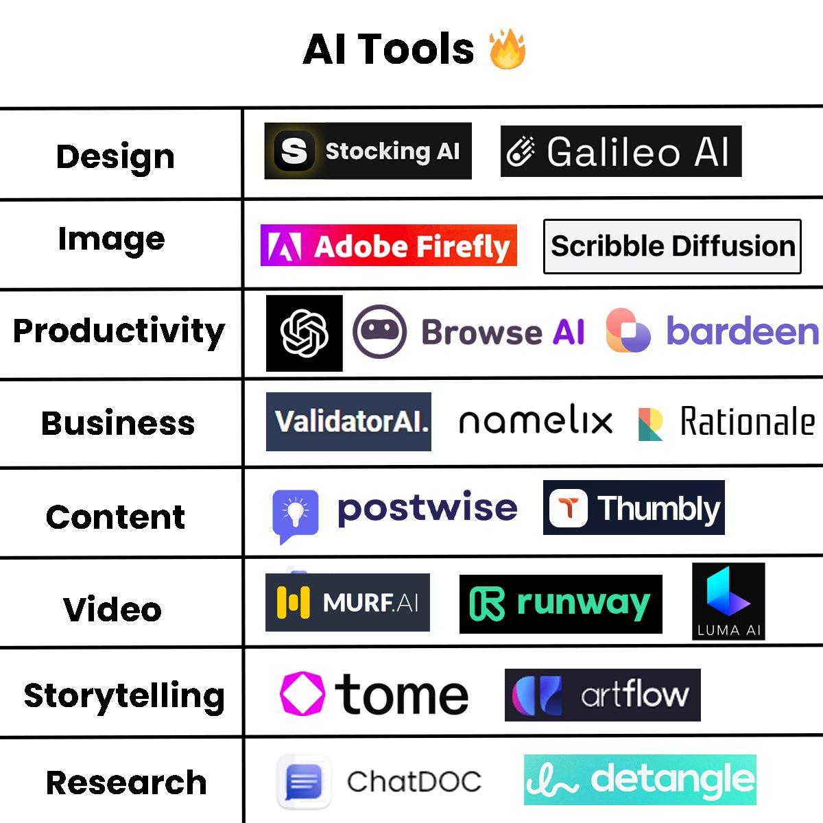 Simplifying Website Management Using⁤ ChatGPT Tools