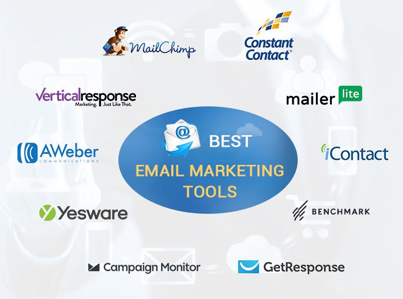 The Ultimate ⁢Guide to⁤ Choosing Email Marketing Software for ⁢Your Ecommerce Business