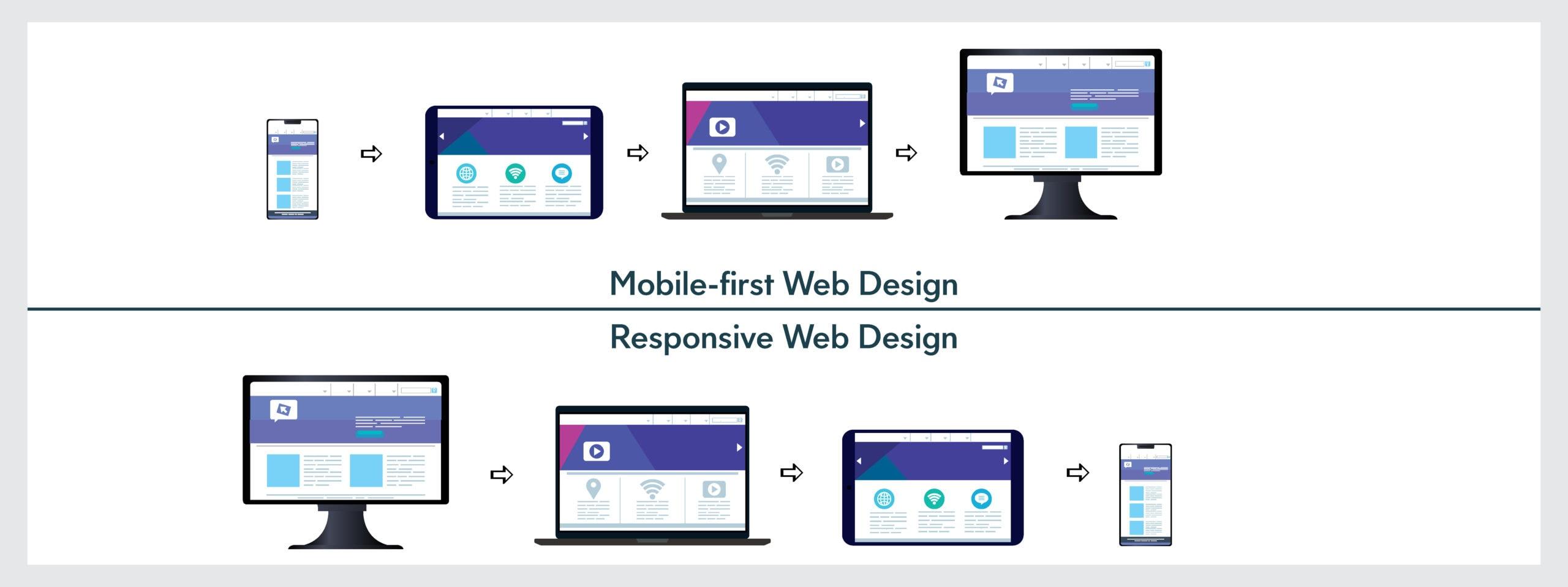 Mobile Responsiveness: Ensuring Your Hero Image Shines on All Devices