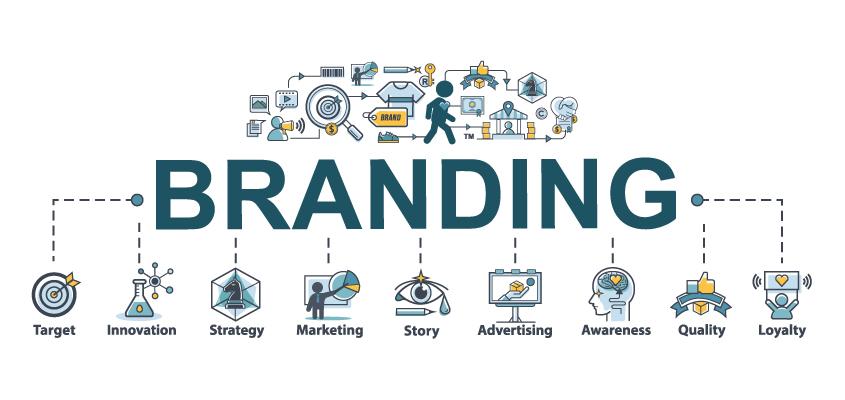 Boost Your Branding: Tips for Choosing the Right Name