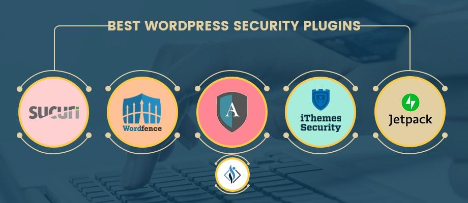 A Deep Dive ⁤into ⁤the Best Security ⁤Plugins Available