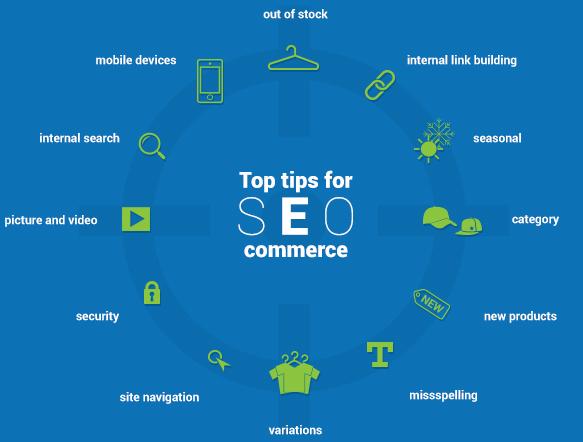 SEO Best Practices for ​Your‌ Ecommerce⁤ Website