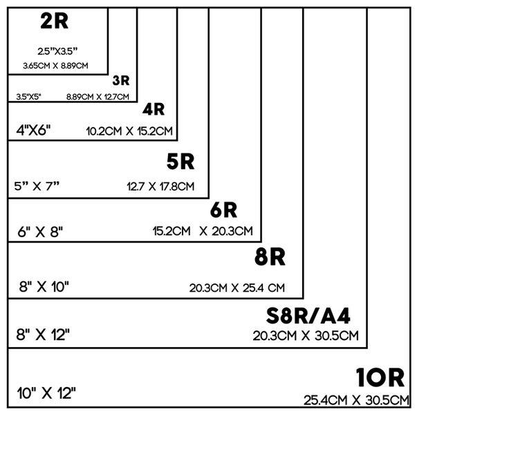 Understanding the Importance of Image Size in WooCommerce