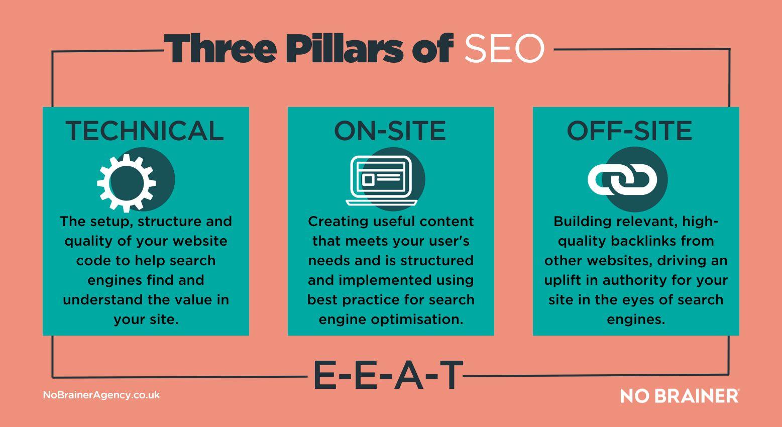 Understanding‌ SEO Basics to Boost ​Your Visibility