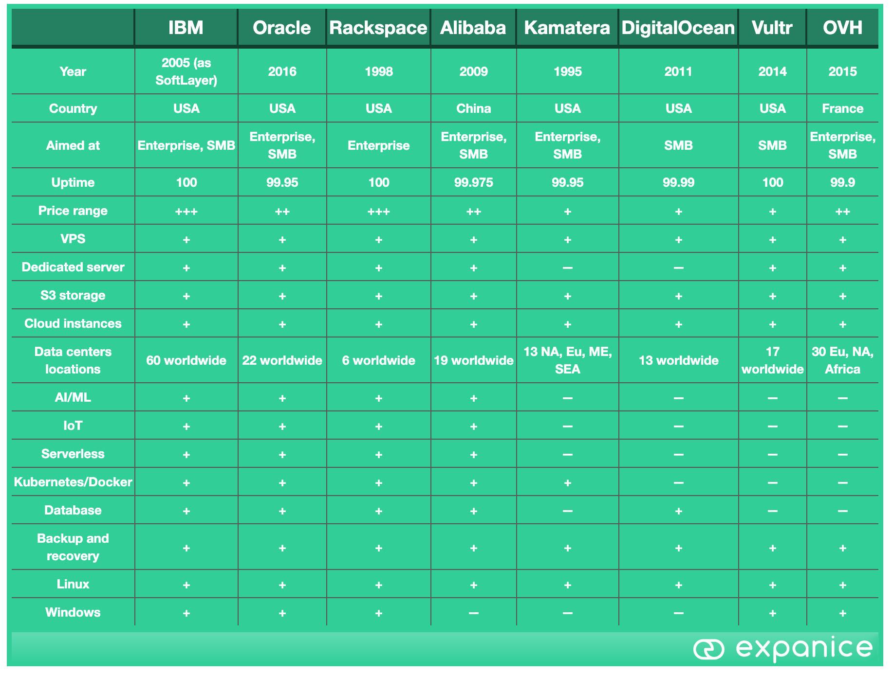 Conclusion: Which⁣ Provider ‌Wins the Battle for Your Business?