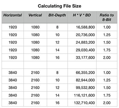 Balancing File Size and Visual Quality