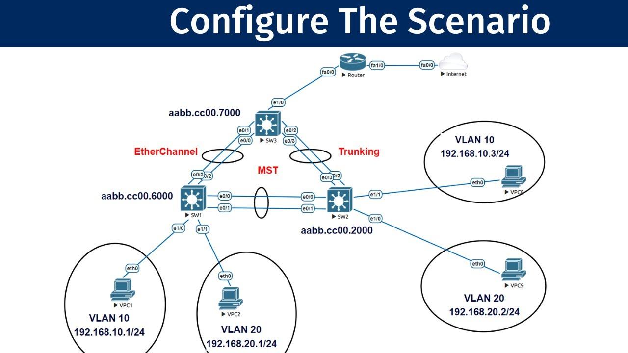 Exploring Network Configuration for a Smooth Gameplay Experience