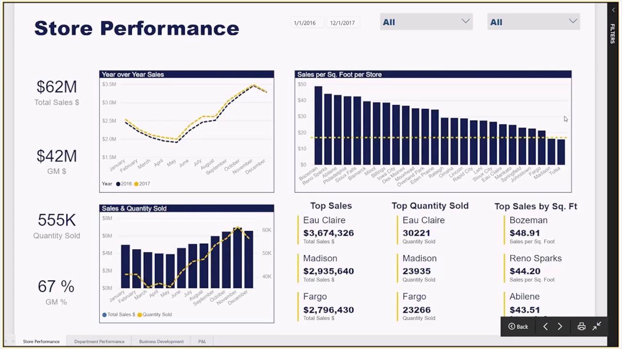 Analyzing Your ‍Store’s Performance: ⁣Tools and Metrics to Track