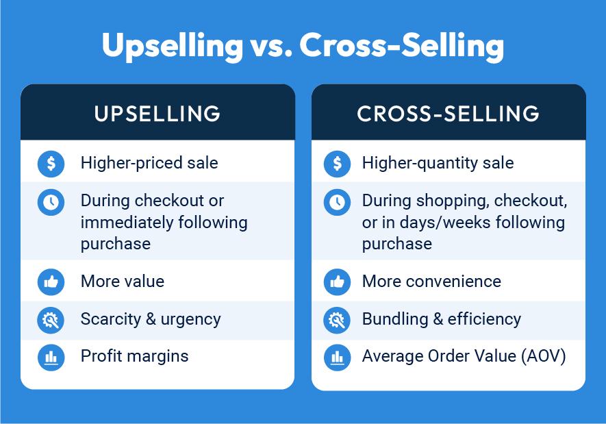 Choosing the Right Products for Your Upsell ‌Offers