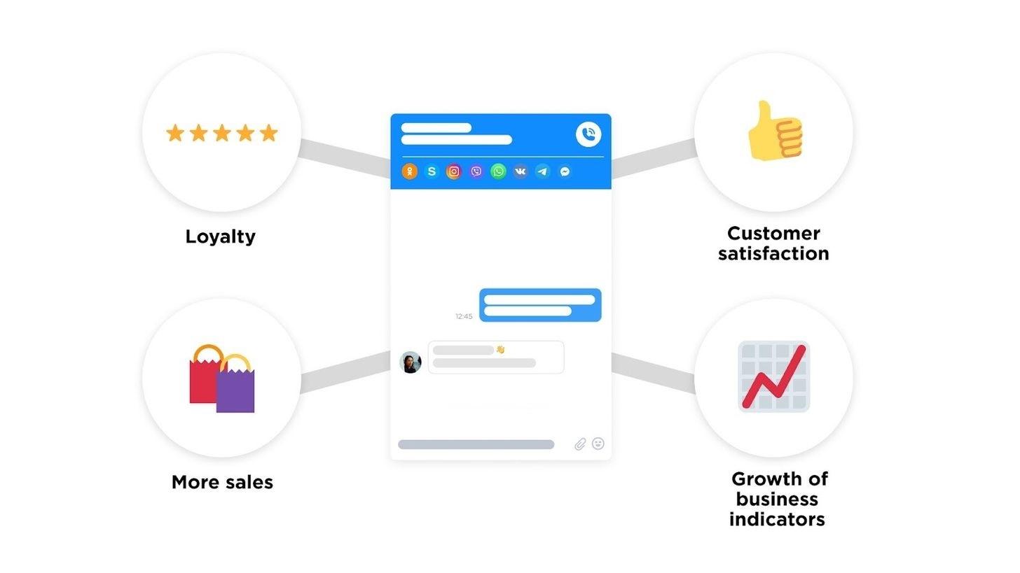 Pricing Structures of Leading⁢ Live Chat ⁢Solutions