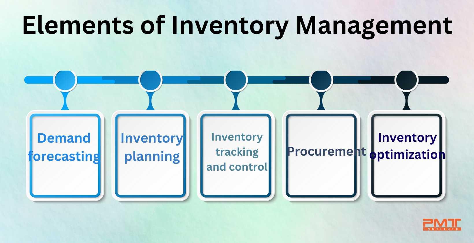 Understanding the Importance of Inventory Management for Your Online⁤ Store