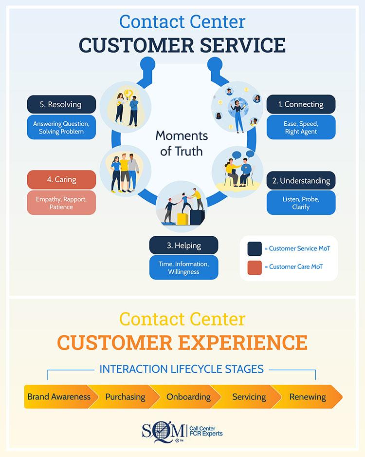 Customer Support Experience:⁢ Here’s What You Need to Know