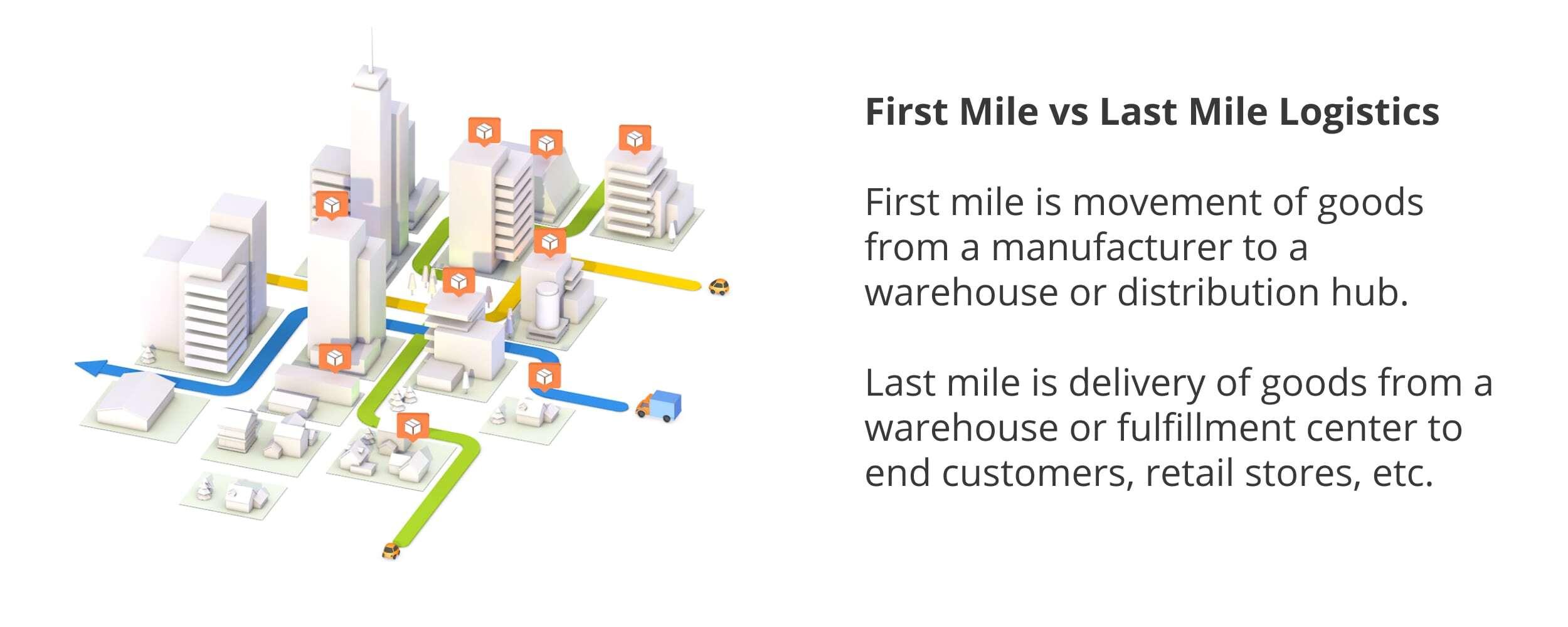 Measuring Success: Key Metrics for Last-Mile Fulfillment