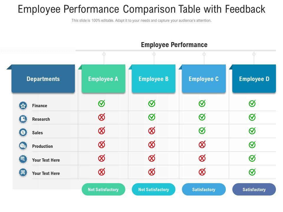 Performance and Speed: How Do They Compare?