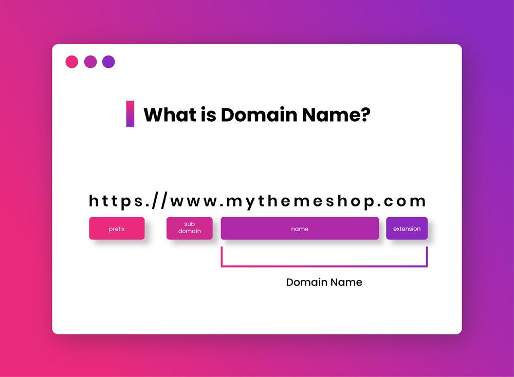 Choosing the Right Domain Name for Your Website