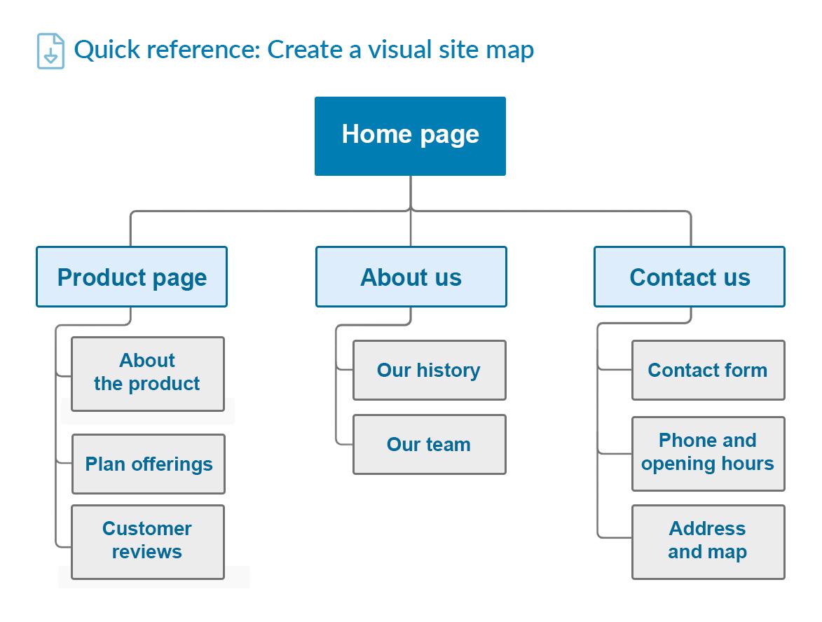 Ease of Use: Setting Up Your First ‌Website