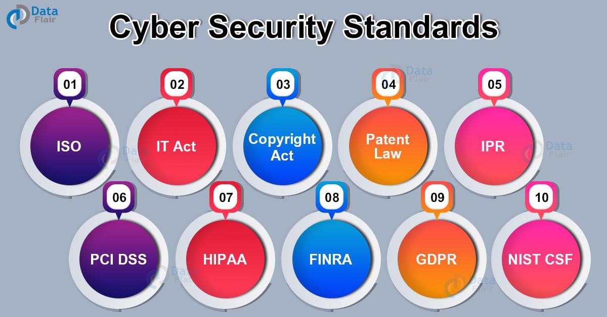 Security Standards You Can’t Ignore